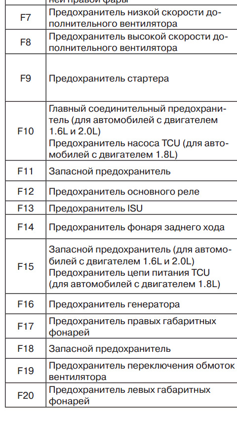 Предохранители приора 1