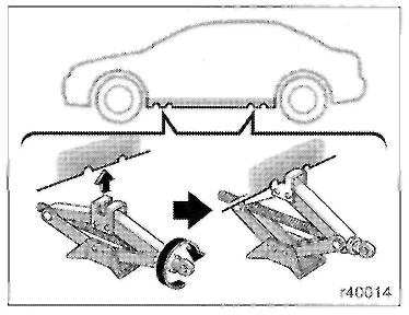 Тойота аурис куда ставить домкрат