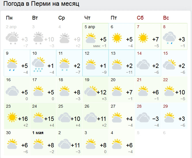 Погода в перми на апрель 10 дней