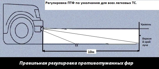 Регулировка птф своими руками схема с размерами