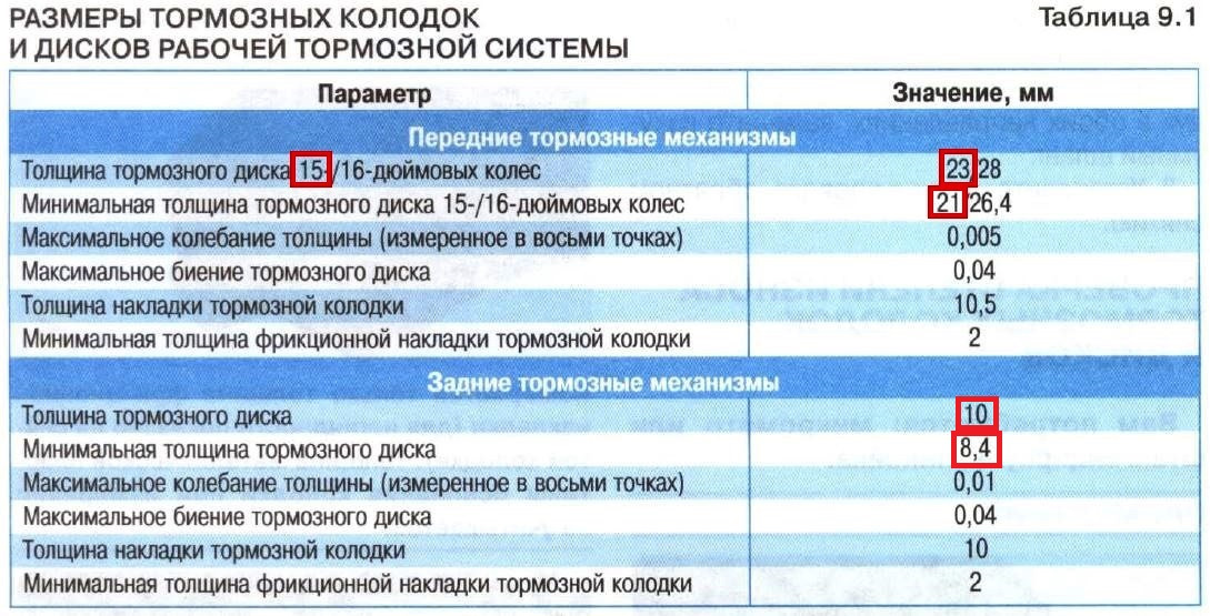 Почему критичен минимальный остаток: риски перегрева