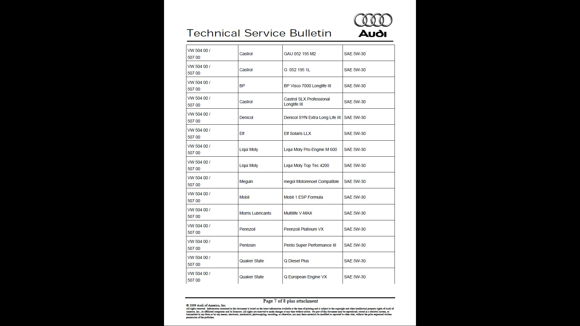 Audi допуски масла. Допуск масло Audi q3 2014. Допуска на масло на Ауди 100 с4. Допуски масла Ауди. Допуски по маслу Ауди.