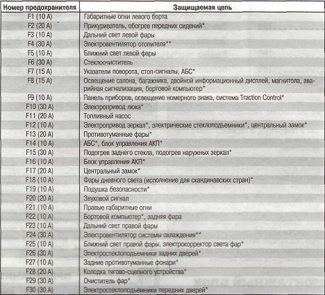 нужна помощь! — Opel Vectra A, 2 л, 1992 года | другое | DRIVE2