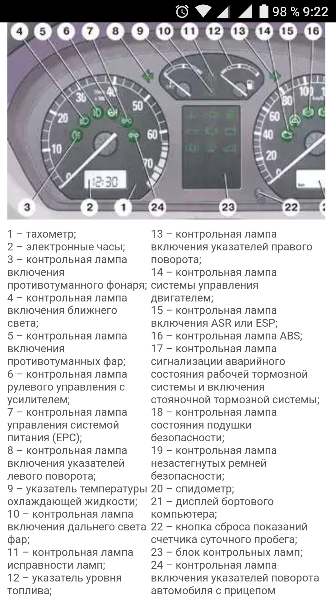 Газель обозначения