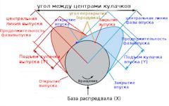 чем проверить притирку клапанов. Смотреть фото чем проверить притирку клапанов. Смотреть картинку чем проверить притирку клапанов. Картинка про чем проверить притирку клапанов. Фото чем проверить притирку клапанов