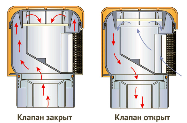 Клапан для канализации схема установки