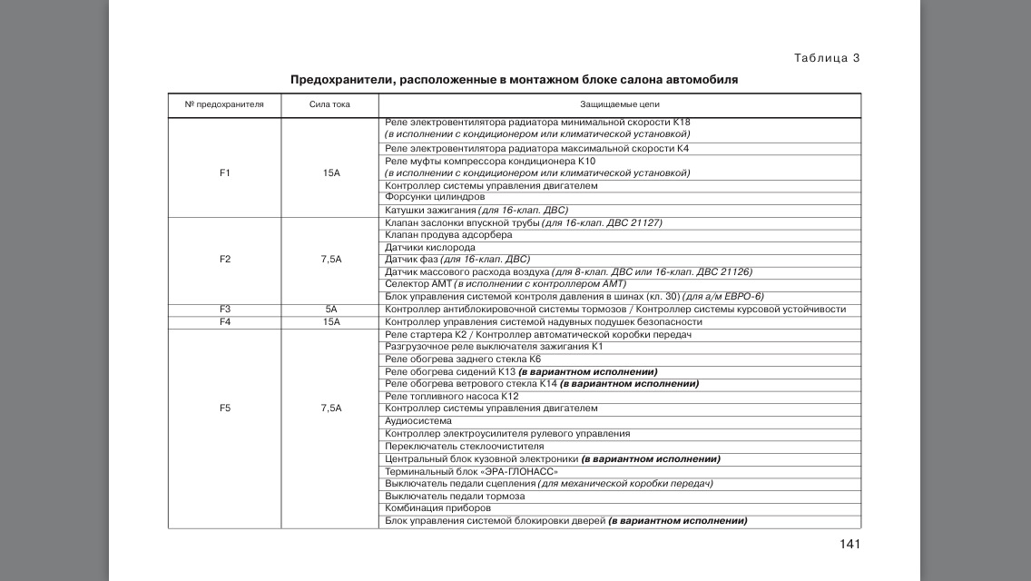 Ошибка р1602 калина