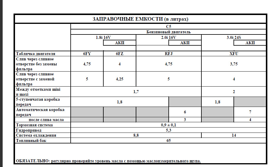 Ситроен с4 сколько масла лить в двигатель