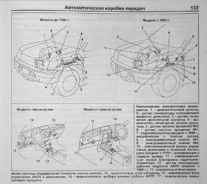 Снятие-установка раздаточной коробки TLC78. Окончание. Монтаж. - Toyota Land Cru