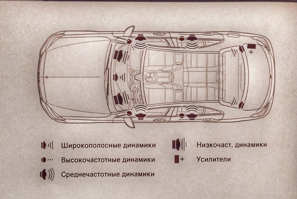 Схема салона автомобиля - 88 фото