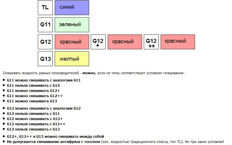 Таблица совместимости антифризов