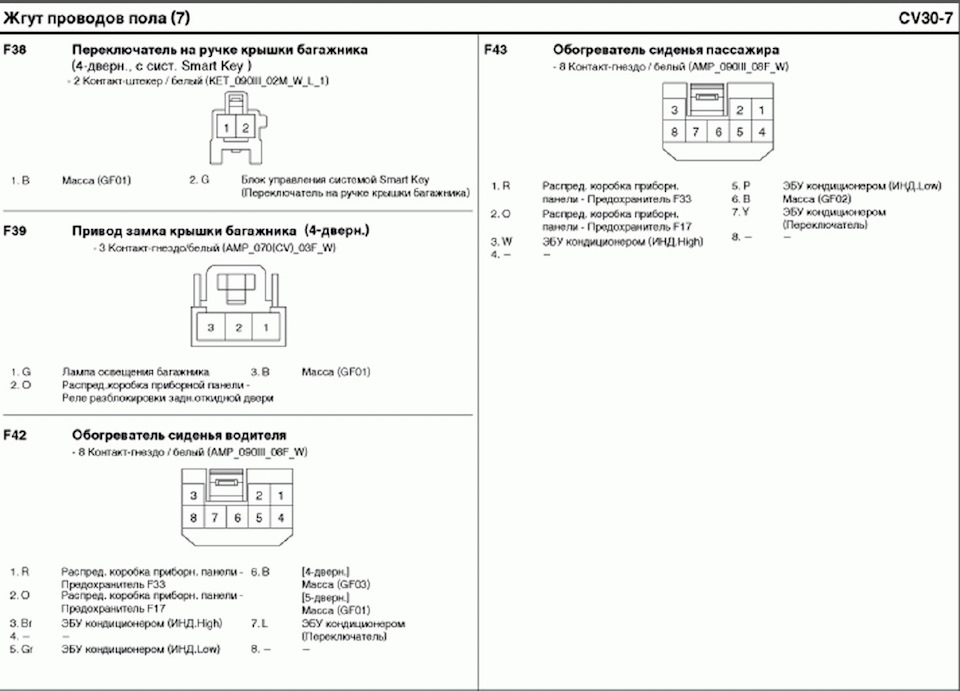 Схема подогрева сидений солярис