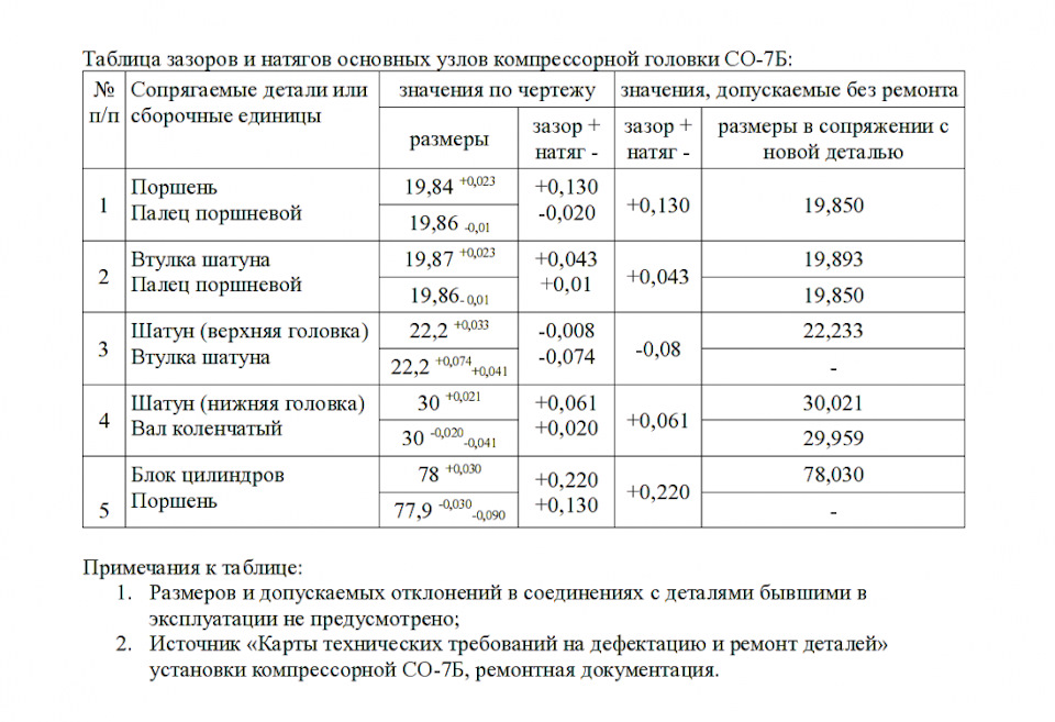 Со 7б характеристики