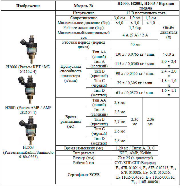 Нагрузочная вилка h2001 схема