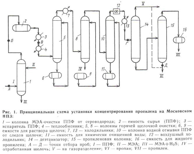 Установка гфу технологическая схема