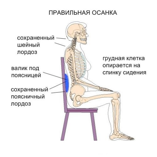 Кресло для осанки спины