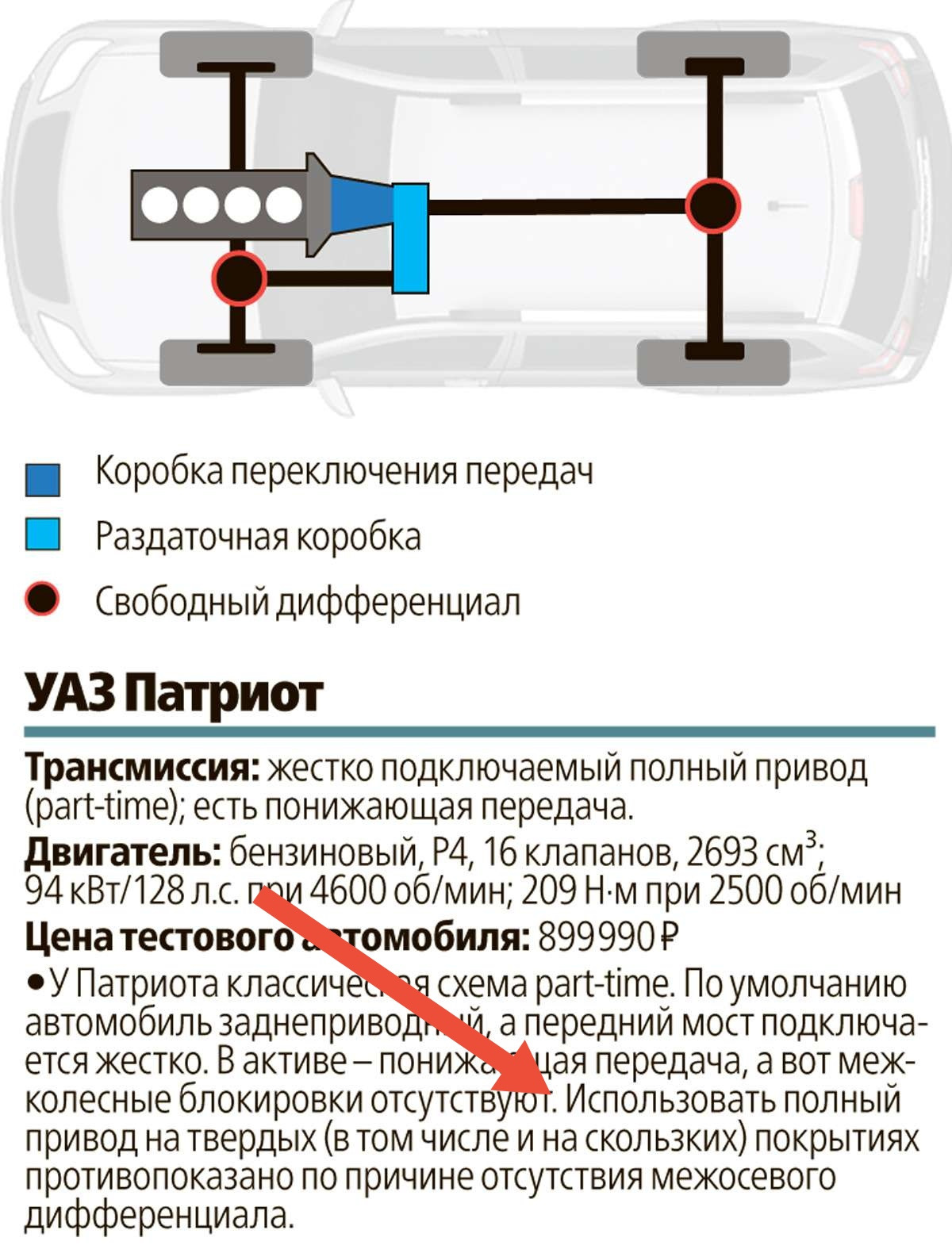 Как включить задний привод. Система полного привода УАЗ Патриот. Схема полного привода УАЗ Патриот. Схема полного привода УАЗ 469. Система полного привода УАЗ 469.