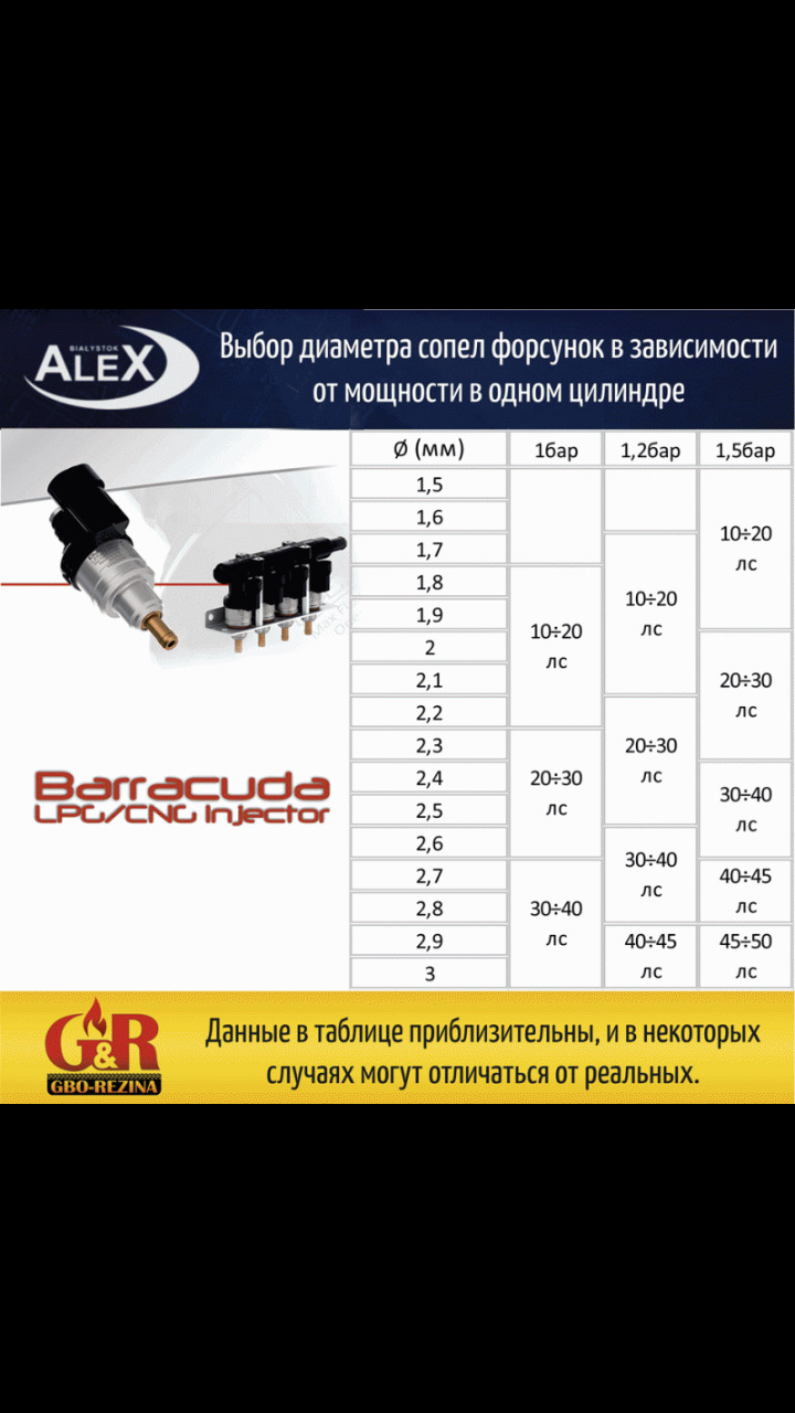 Форсунки Барракуда 3. Газовые форсунки Барракуда. Форсунки Barracuda размер дюзы. Дюзы форсунок ГБО 4.