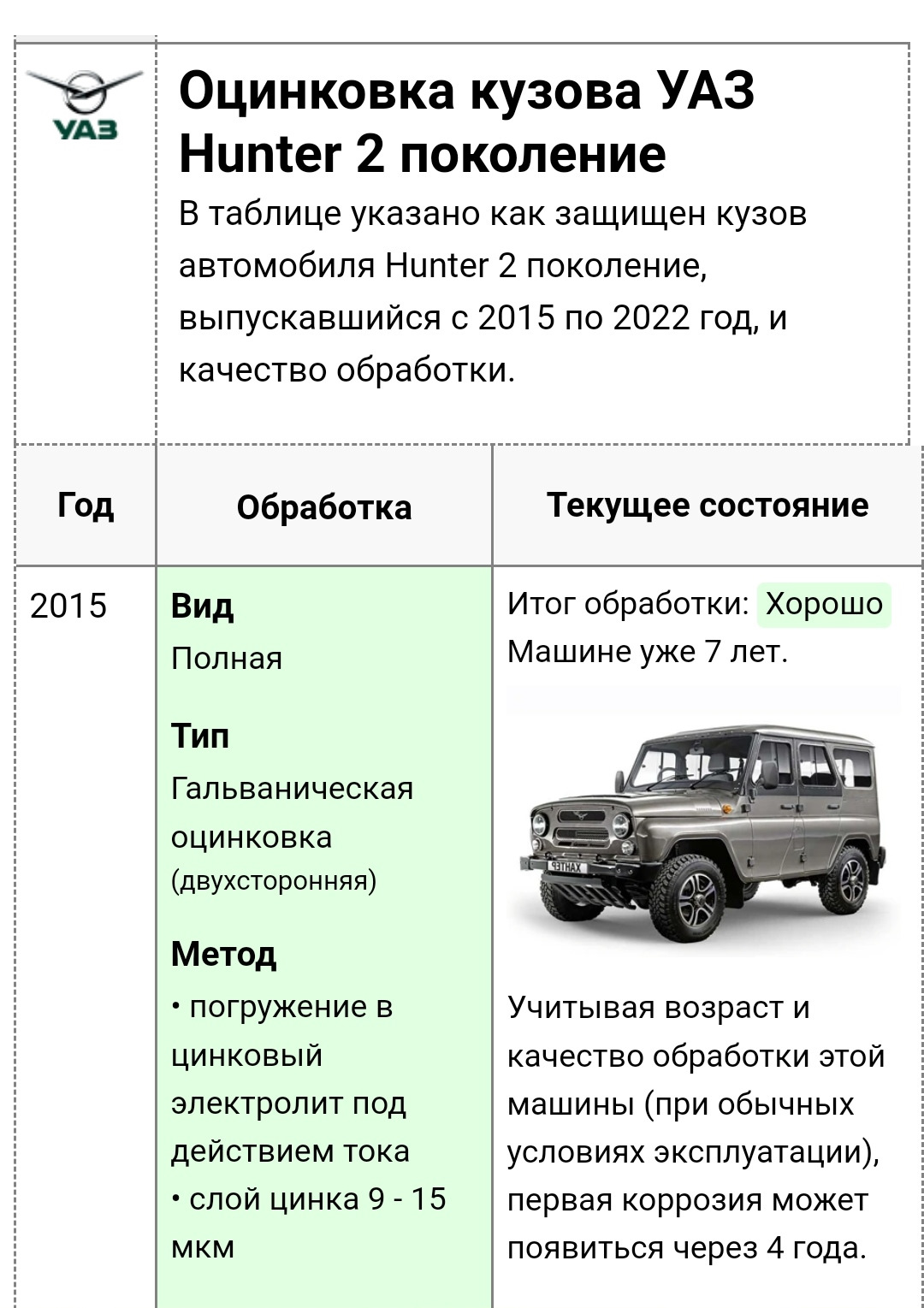 Способы оцинковки НСГВ — Suzuki Grand Vitara (2G), 2 л, 2011 года | другое  | DRIVE2