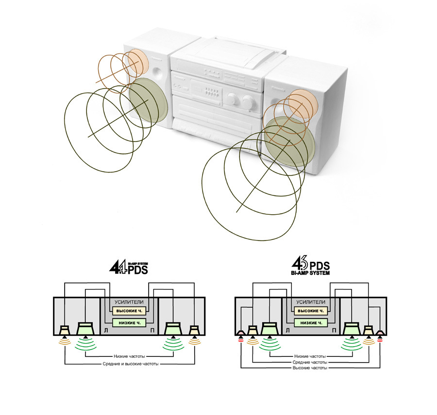 Система усилитель. Panasonic Platinum collection 4.4PDS 4.6PDS. Panasonic Platinum collection. Платиновая серия Panasonic. 4.6PDS.