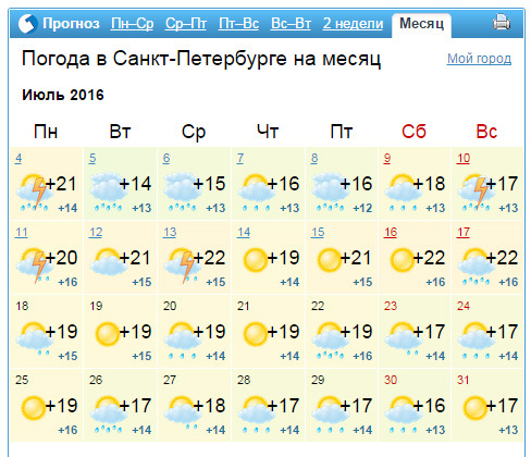 Санкт месяц. Погода на месяц. Погода в Санкт-Петербурге на месяц. Погода в Санкт-Петербурге на неделю. Прогноз на 2 месяца.