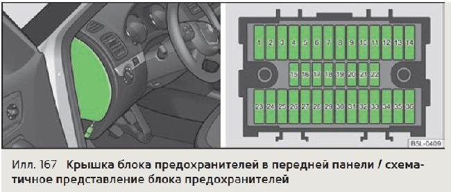 Предохранители шкода йети 1 2 2012 расположение