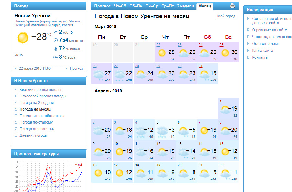 Гисметео краснодарский край на неделю. Погода в Уренгое. Новый Уренгой погода на неделю. Прогноз погоды новый Уренгой. Прогноз погоды в новом Уренгое на неделю.