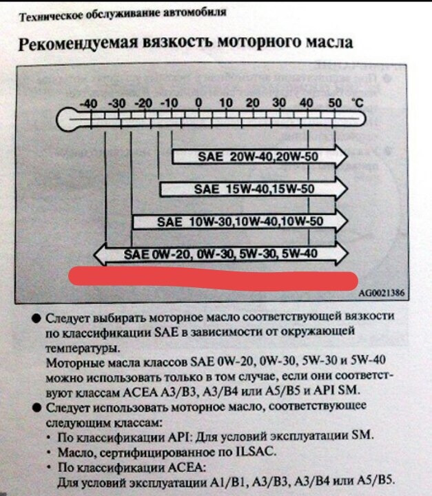 Схема вязкости масла