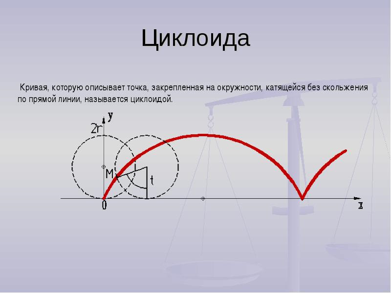 Описывать траекторию. Траектория циклоида. Арка циклоиды формула. Циклоида Паскаля. Ưиклоида уравнение и график.