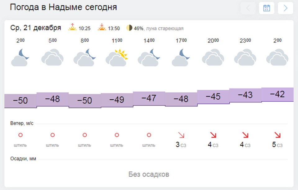 Екатеринбург сколько завтра. Погода в Нижневартовске. Погода в Нижневартовске сегодня. Погода в Нижневартовске сейчас. Погода погода в Нижневартовске.