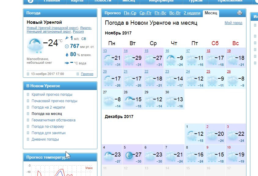 Уренгой на 10 дней. Погода новый Уренгой. Погода в новом Уренгое на неделю. Погода в новым цренгое. Погода в Уренгое.