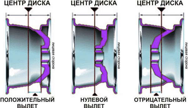 Вылет диска на рисунке