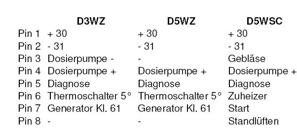 Схема подключения hydronic d5wz
