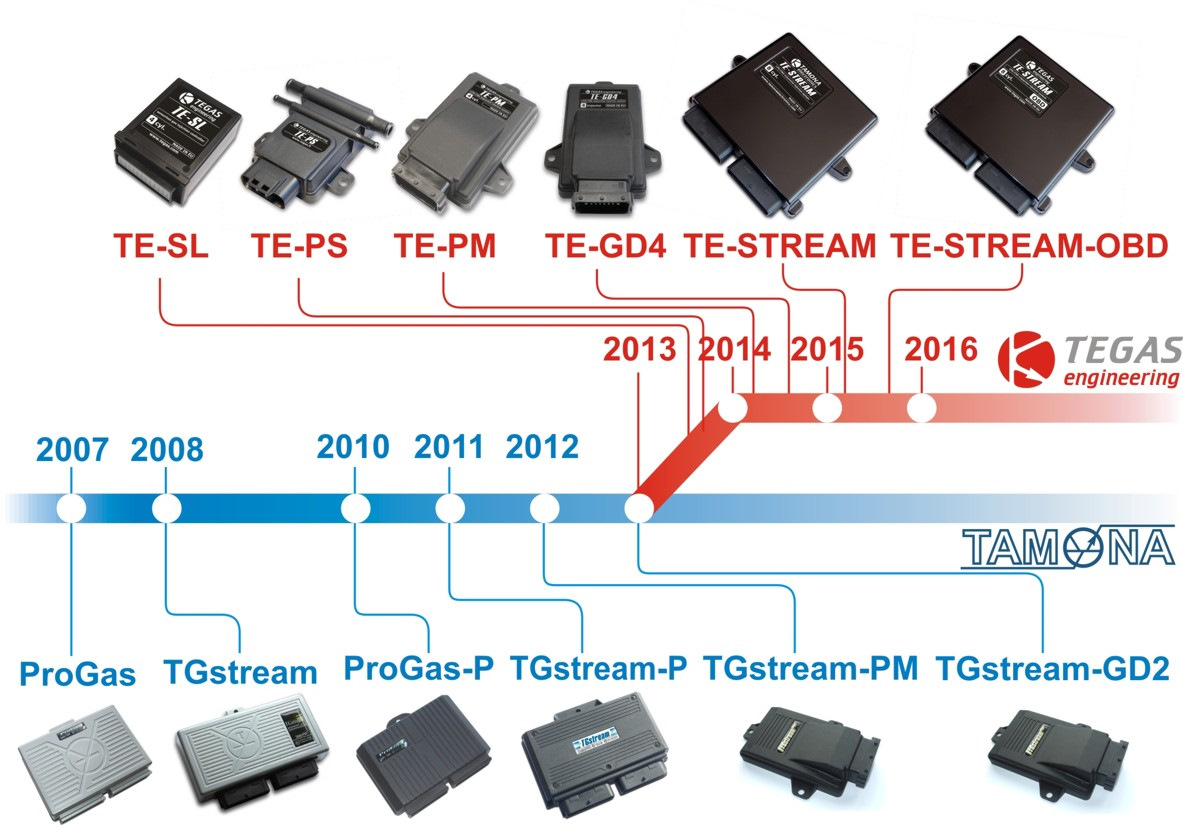 Tgstream pm схема