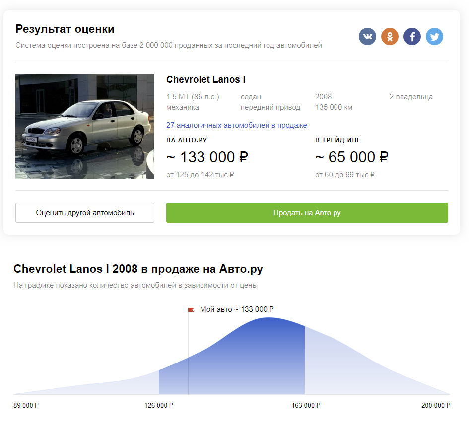 Справедливая стоимость?! — Сообщество «Всё о Покупке и Продаже Автомобилей  с Пробегом» на DRIVE2