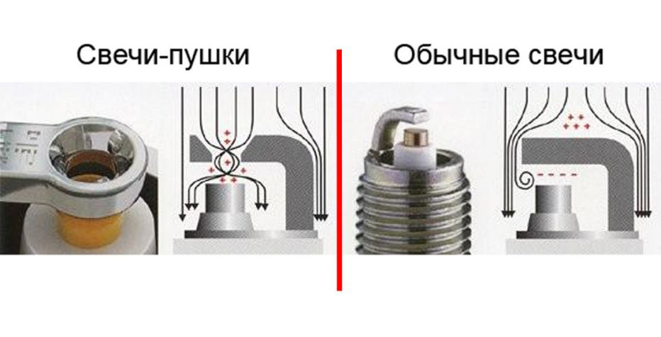 Ключевые аспекты сравнения