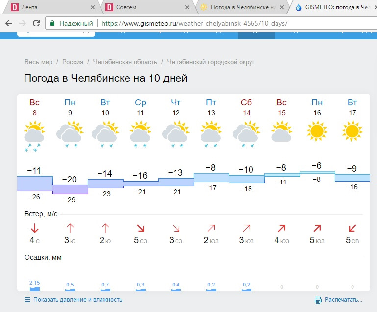 Погода в челябинске на май 2024 года