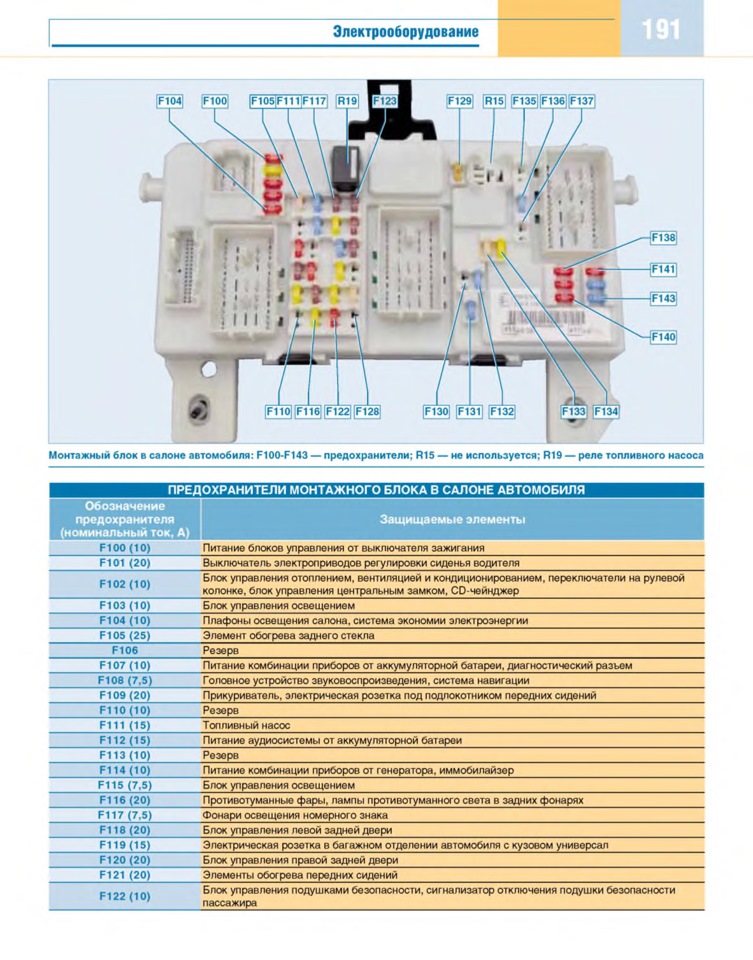 Предохранители форд фокус 2 дорестайл схема в салоне