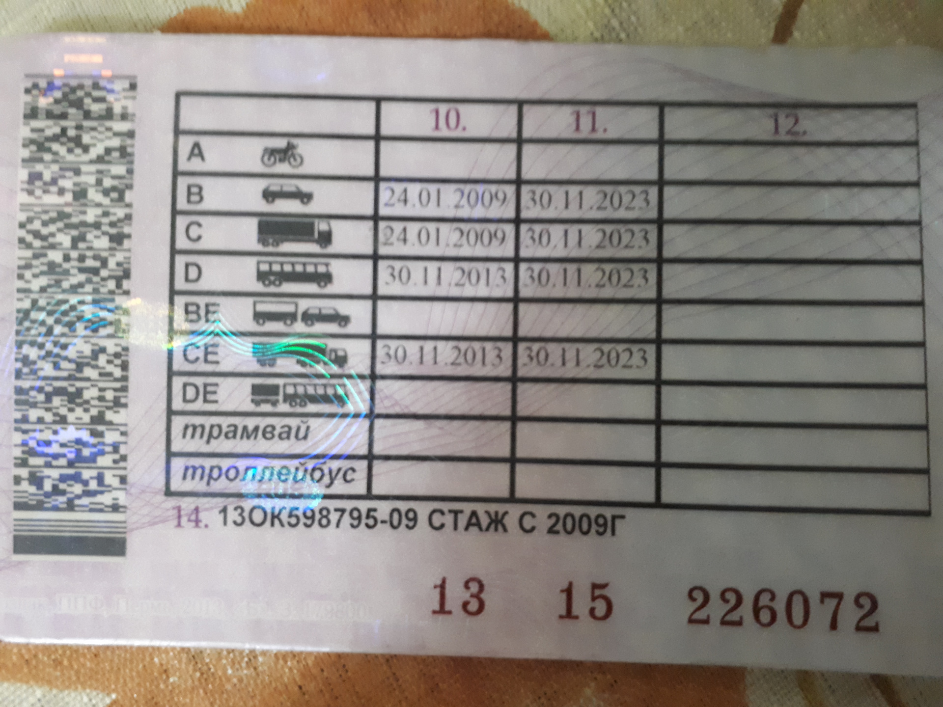 Что нужно чтобы открыть категорию е. Что нужно чтобы открыть категорию е