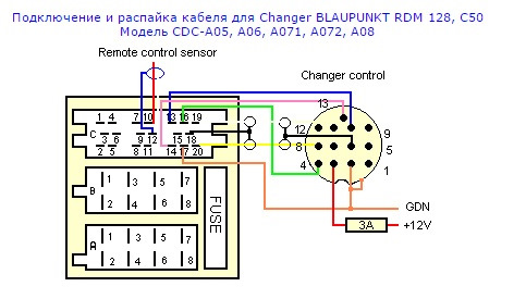 магнитола volkswagen gamma 5 распиновка