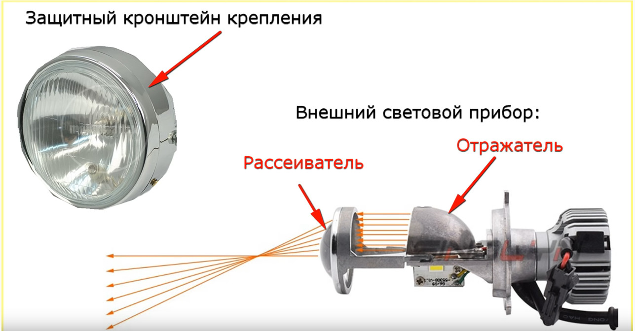 Как правильно отрегулировать лед линзы