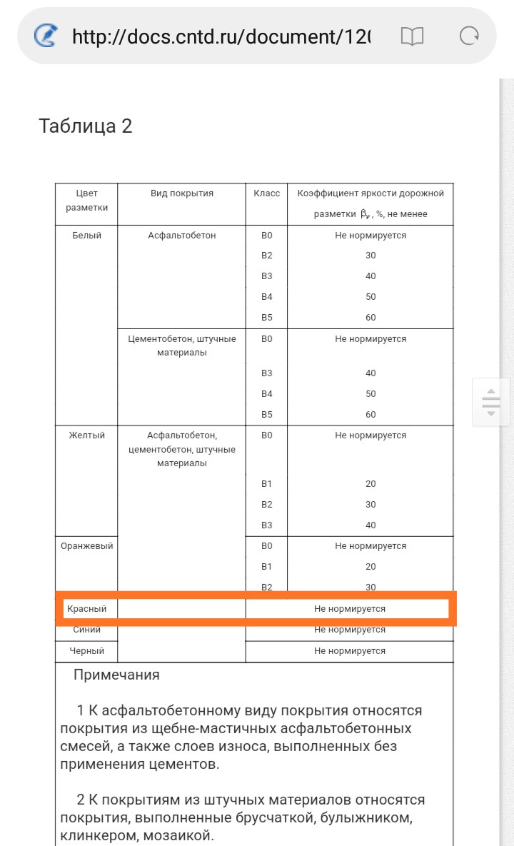 Docs cntd ru document