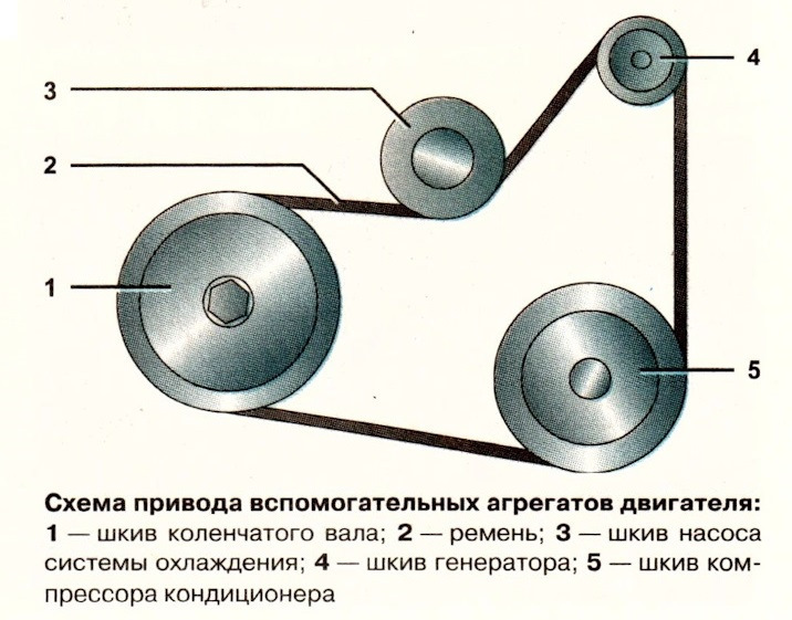 Рено логан ремень генератора схема установки. Renault 117203168r - ремень. каптюр схема приводного ремня. ремень генератора рено каптур 1.6 с кондиционером схема. рено каптур схема ремня генератора.