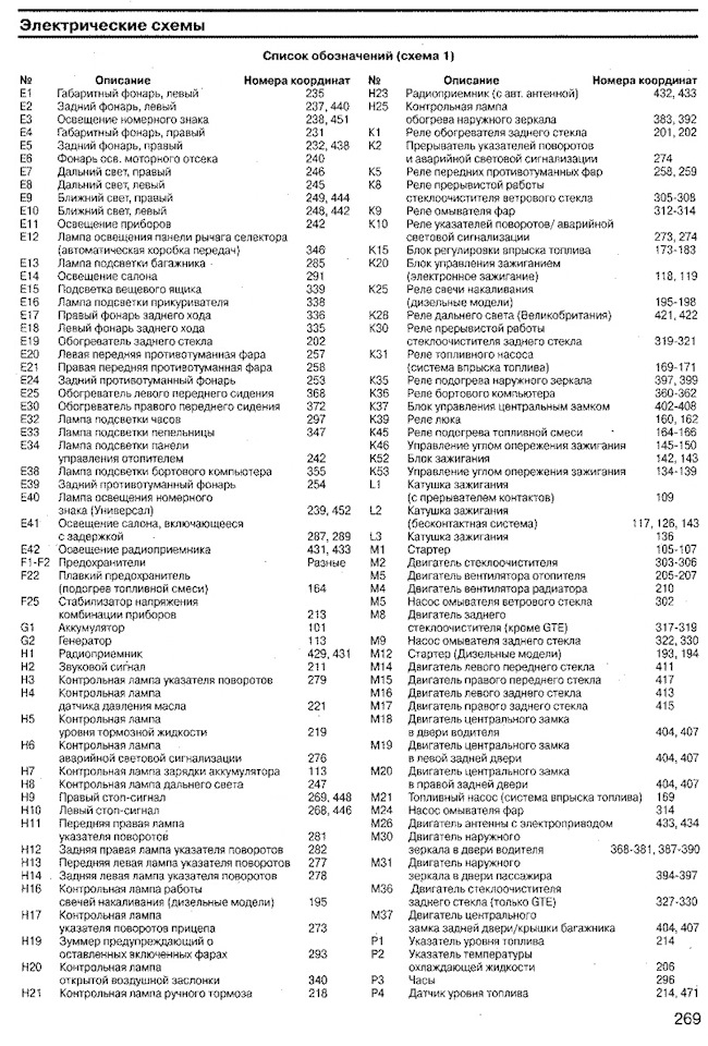 Схема предохранителей газель. Газель блок предохранителей схема 405. Предохранители Газель 405 двигатель. Предохранители Газель 3302. Блок предохранителей Газель 3302 схема.