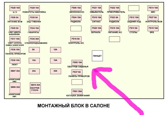 Модуль реле подкапотного блока: назначение