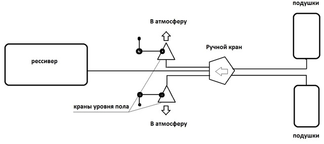Кран уровня пола полуприцепа 5 выходов схема подключения