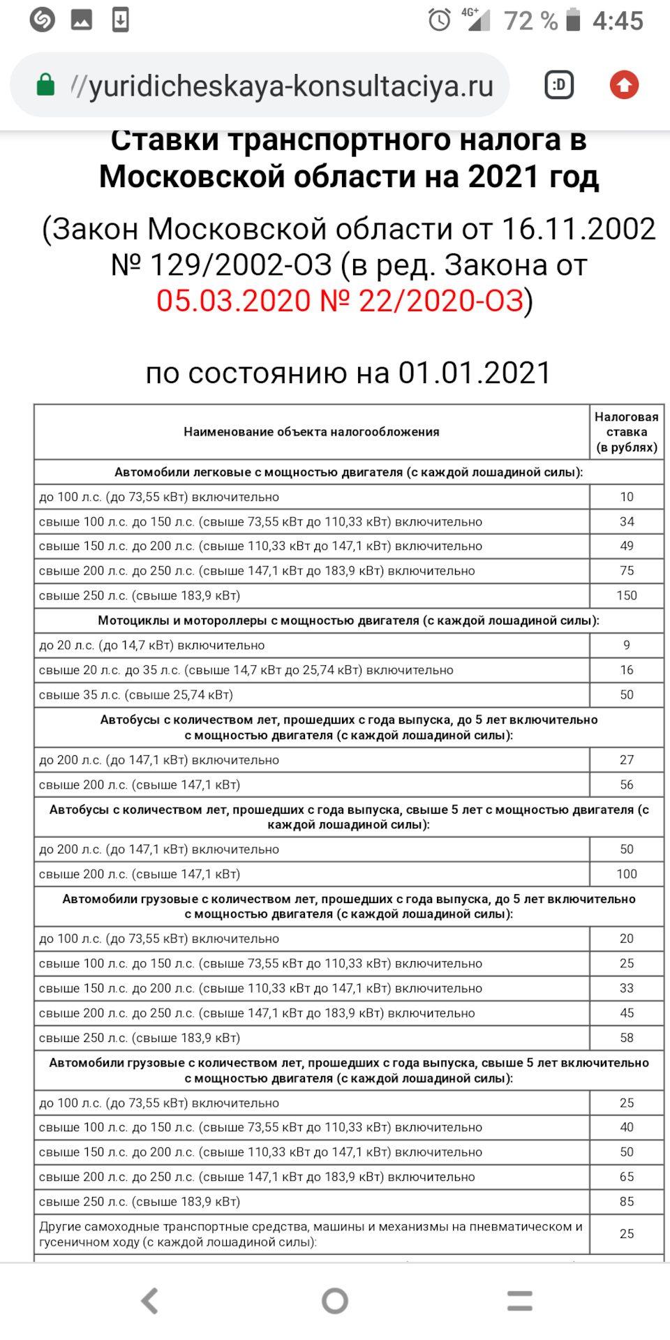 Льгота 40% на уплату транспортного налога на грузовые автомобили старше 10  лет мощностью до 150 л.с. включительно в Чел. обл. — ГАЗ Газель, 2,3 л,  2006 года | налоги и пошлины | DRIVE2