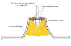 Ремонт спойлера ваз 2114