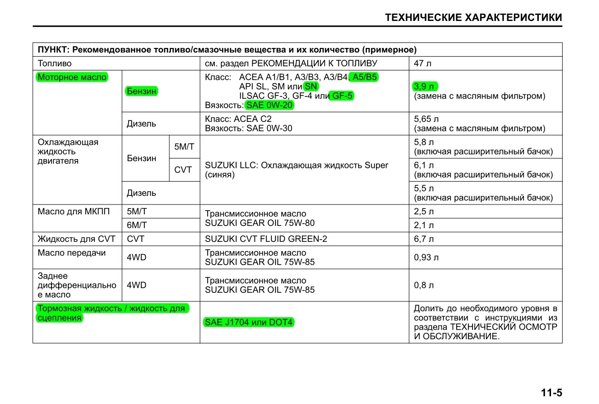 Пункты характеристики. Допуск моторного масла для Suzuki sx4 2012г 1.6.