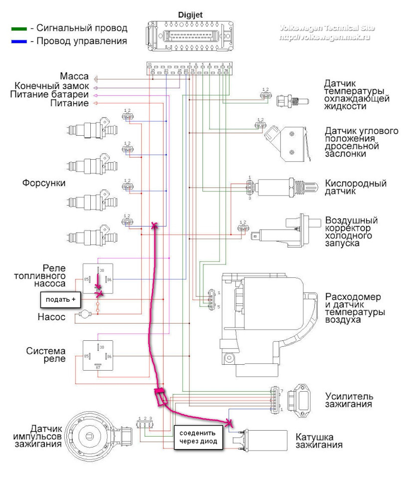 как заводить машину на инжекторе (198) фото